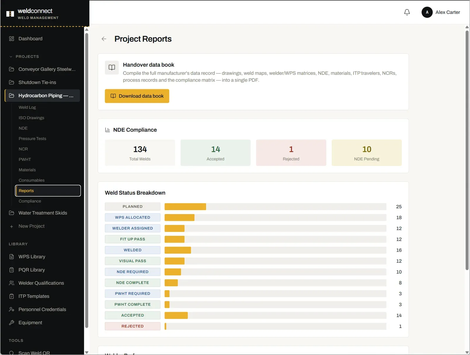 Project reports and handover data book